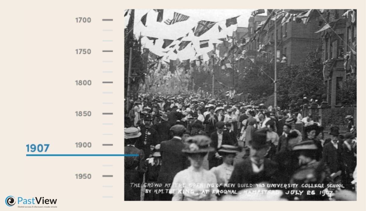 Timeline - Anniversary milestones
